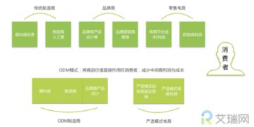 網易嚴選，明燈何在？——信息咨詢服務迷思與出路