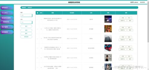 精品python語(yǔ)言django基于爬蟲的新聞資訊分析系統(tǒng)計(jì)算機(jī)畢設(shè)php項(xiàng)目源代碼java安卓app設(shè)計(jì)asp.net定制小程序
