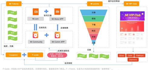用戶體系深度對標(biāo)調(diào)研 有圖有真相