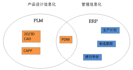 智能制造時代 CAD軟件如何賦能企業(yè)信息化與業(yè)務系統(tǒng)定制